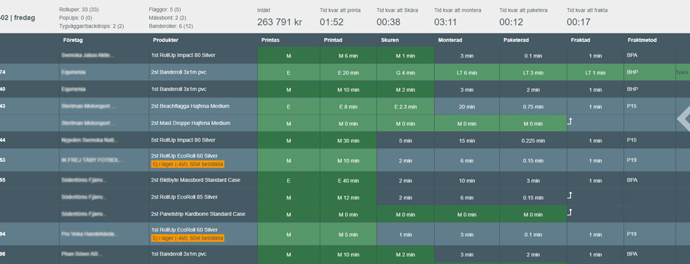 Digitalt OrderSystem